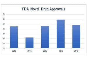 fda approvals
