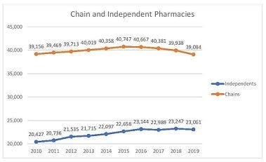 pharmacy trend