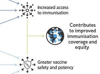 Vaccine experts ponder a future supply chain