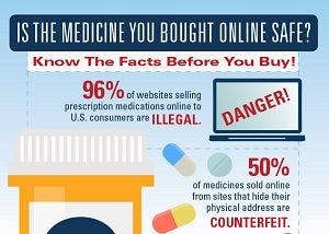 Medical associations, policy groups organize to fight counterfeit drugs and rogue online pharmacies