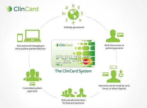 Prepaid cash cards motivate clinical trial patients