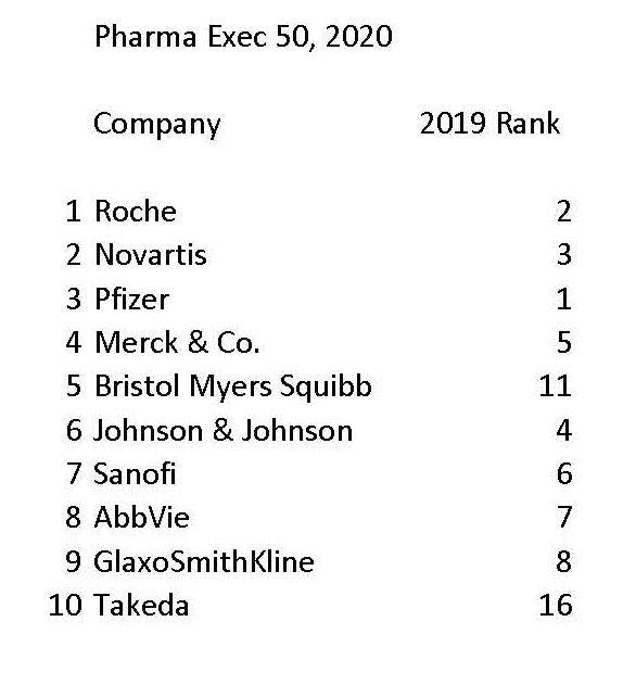 Pharma Exec 50