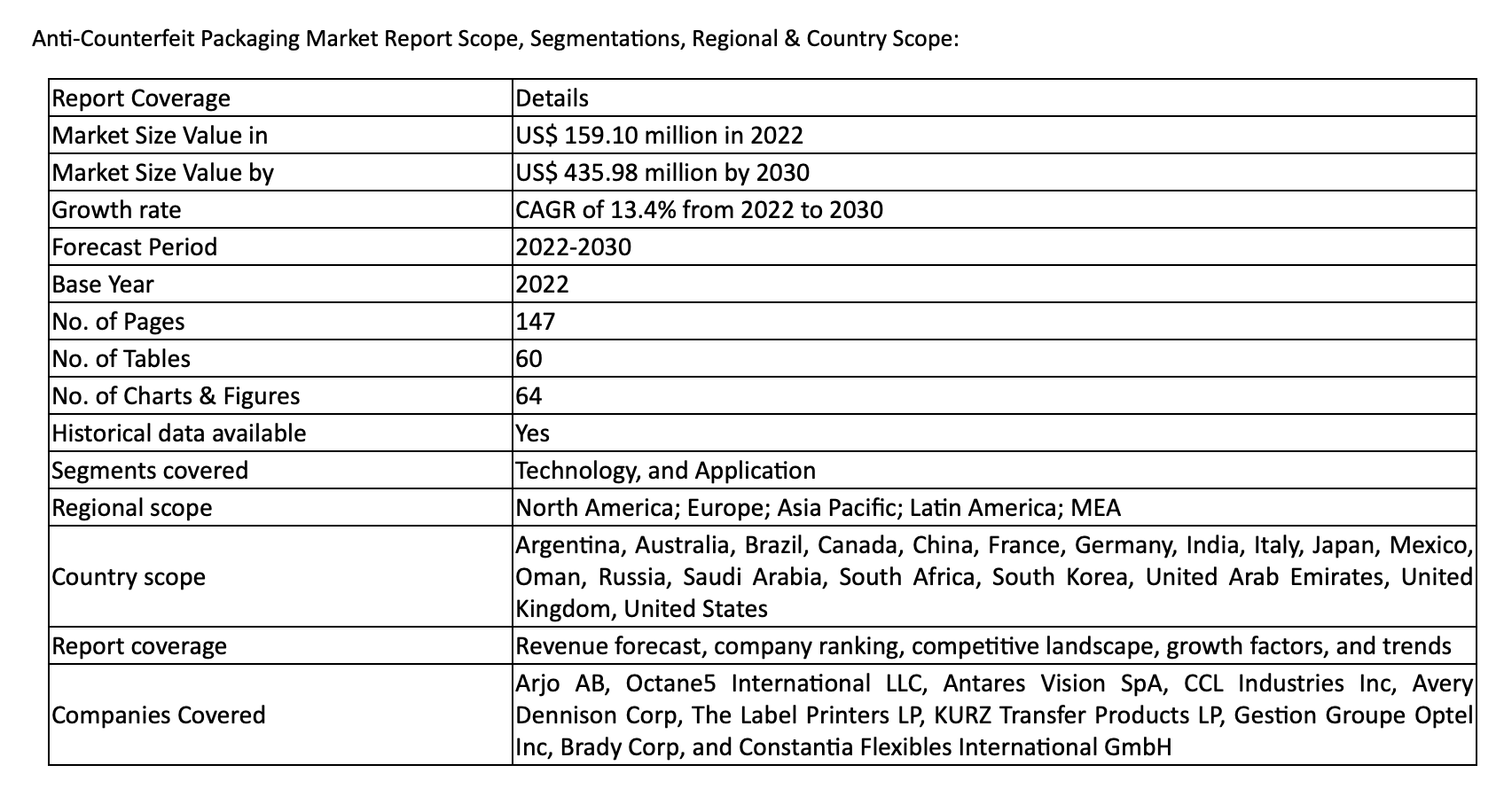 Anti-Counterfeit Packaging Market Report Scope, Segmentations, Regional & Country Scope. Image Credit: The Insight Partners