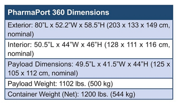 PharmaPort dimensions