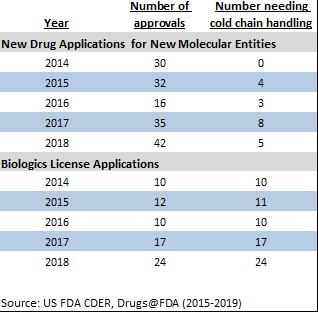 FDA CDER approvals, 2018, 