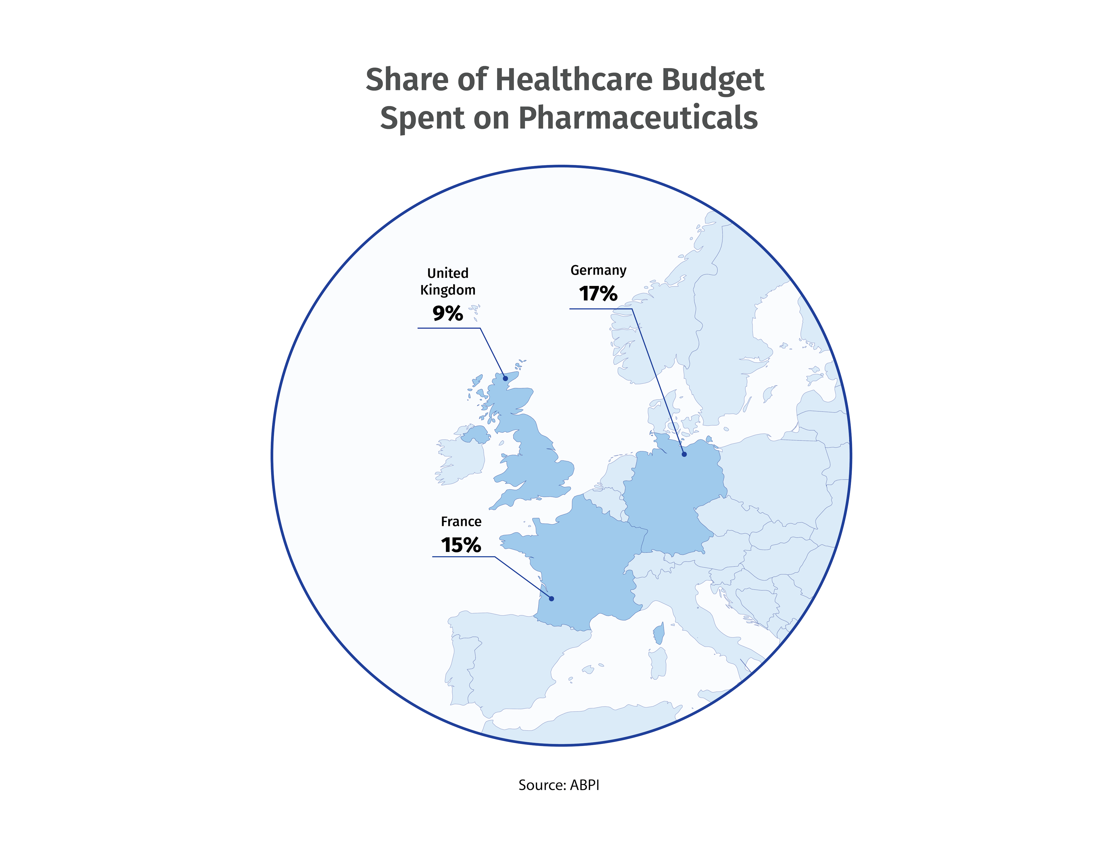 healthcare budget