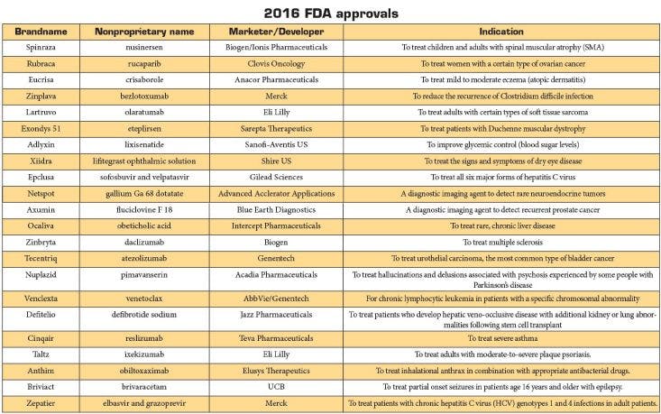 2016 FDA approval