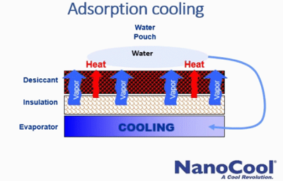 Nanocool heat engine