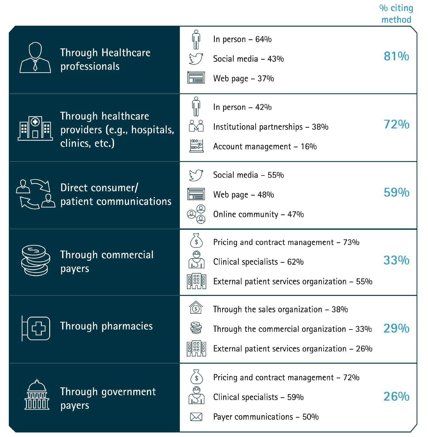 2016 Accenture survey graphic