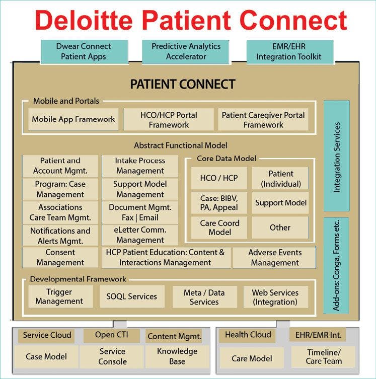 Deloitte Patient Connect