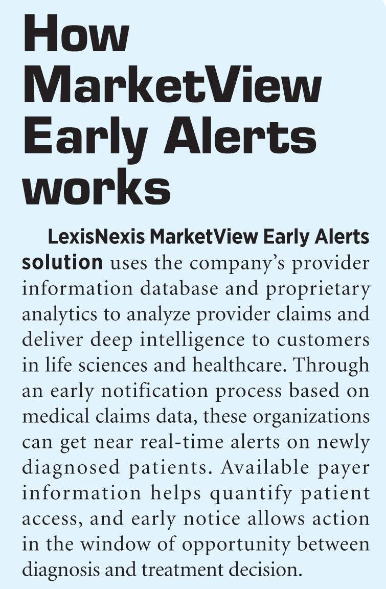 MarketIveiw-Early-Alerts