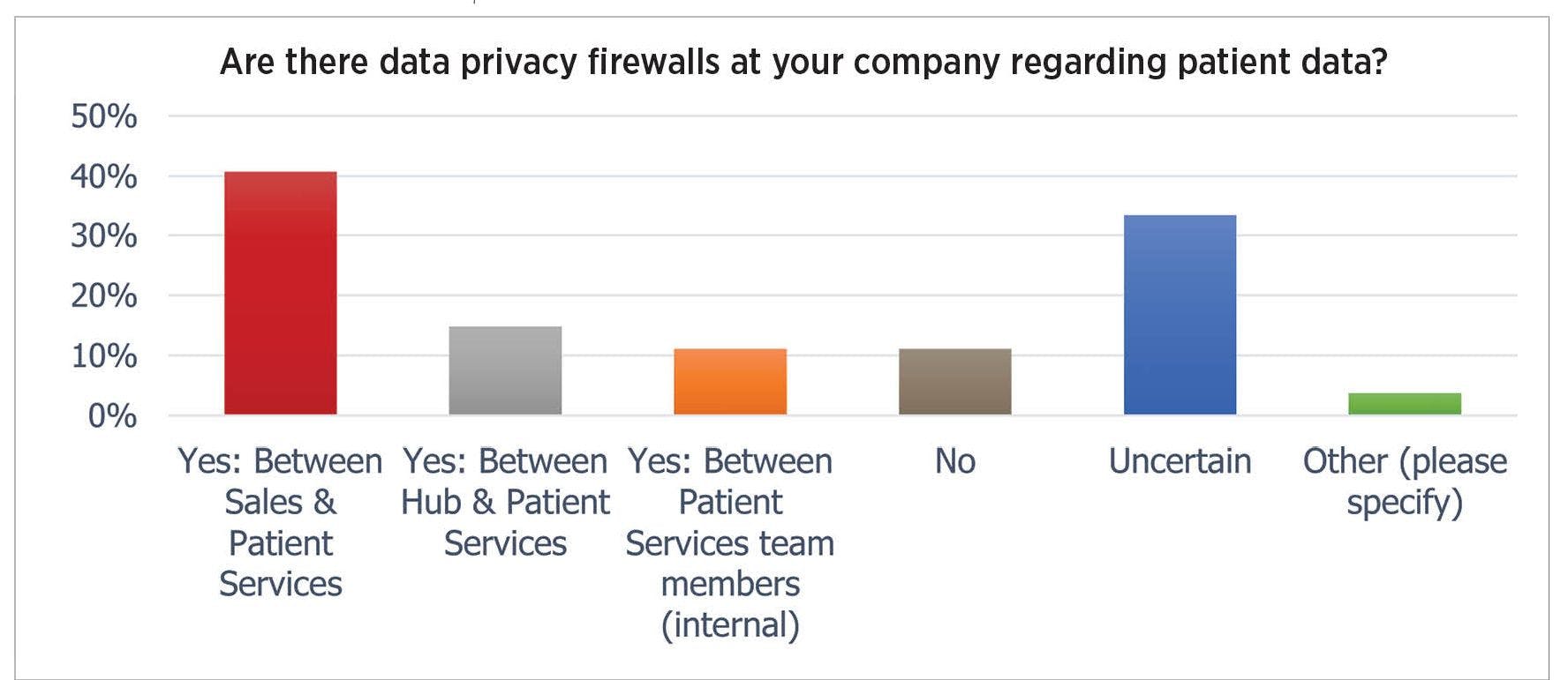 data privacy firewalls