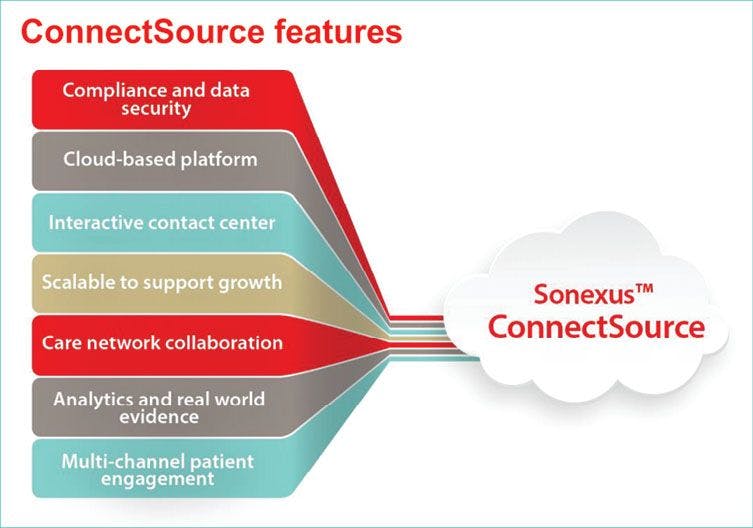 ConnectSource features